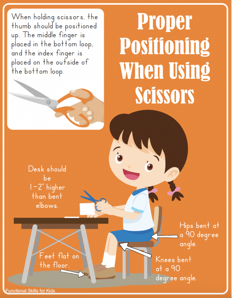 Scissor Skills by age - ABC Pediatric Therapy